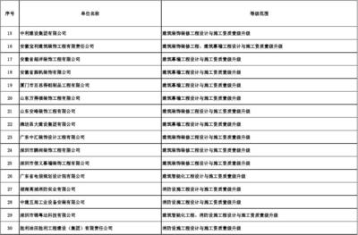 核準(zhǔn)的工程設(shè)計(jì)與施工一體化企業(yè)名單